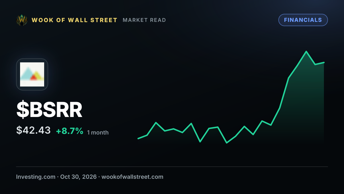 Sierra Bancorp EVP/CFO Treece sells $170,044 of common stock — $BSRR one-month chart