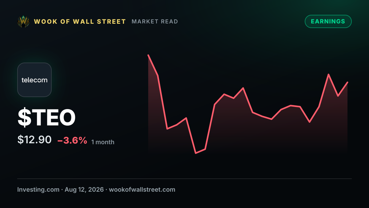 Telecom Argentina 1H26 slides: EBITDA margin hits 35.8%, FCF doubles — $TEO one-month chart