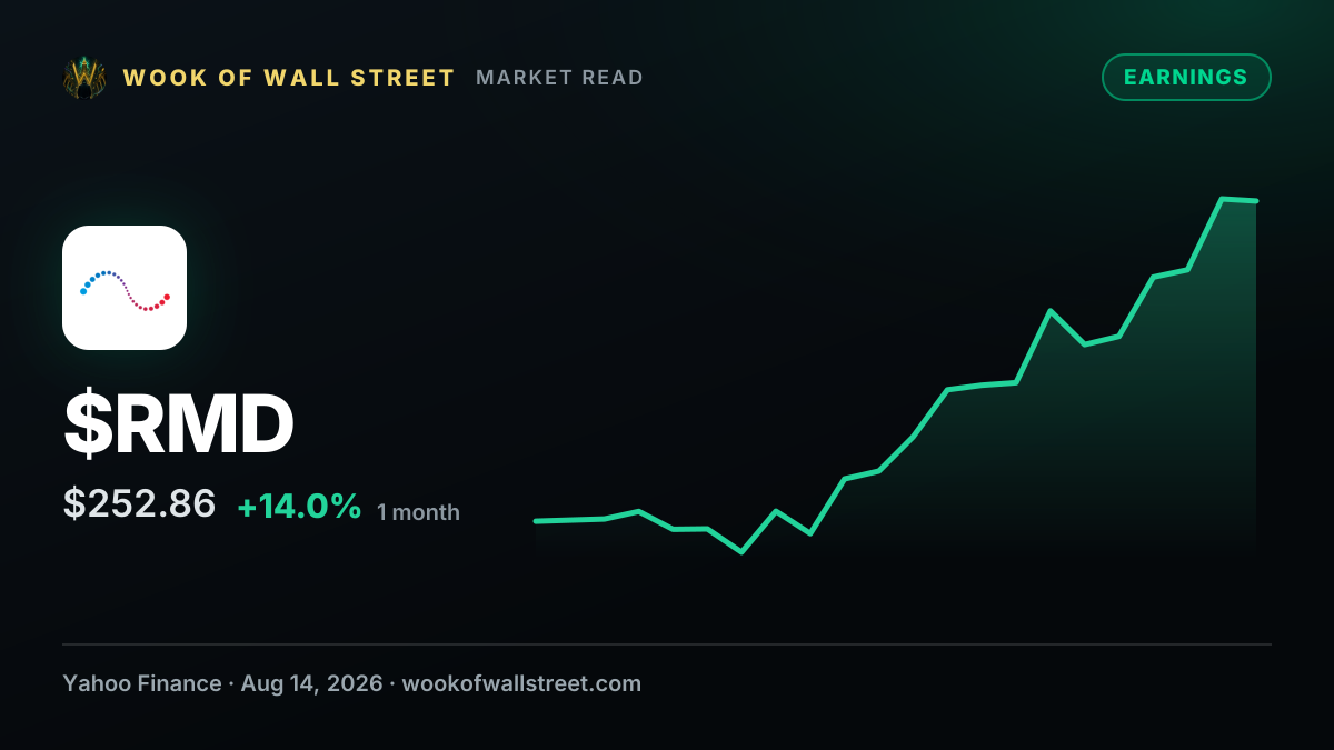 ResMed (RMD) Q4 2026 Earnings Call Transcript — $RMD one-month chart