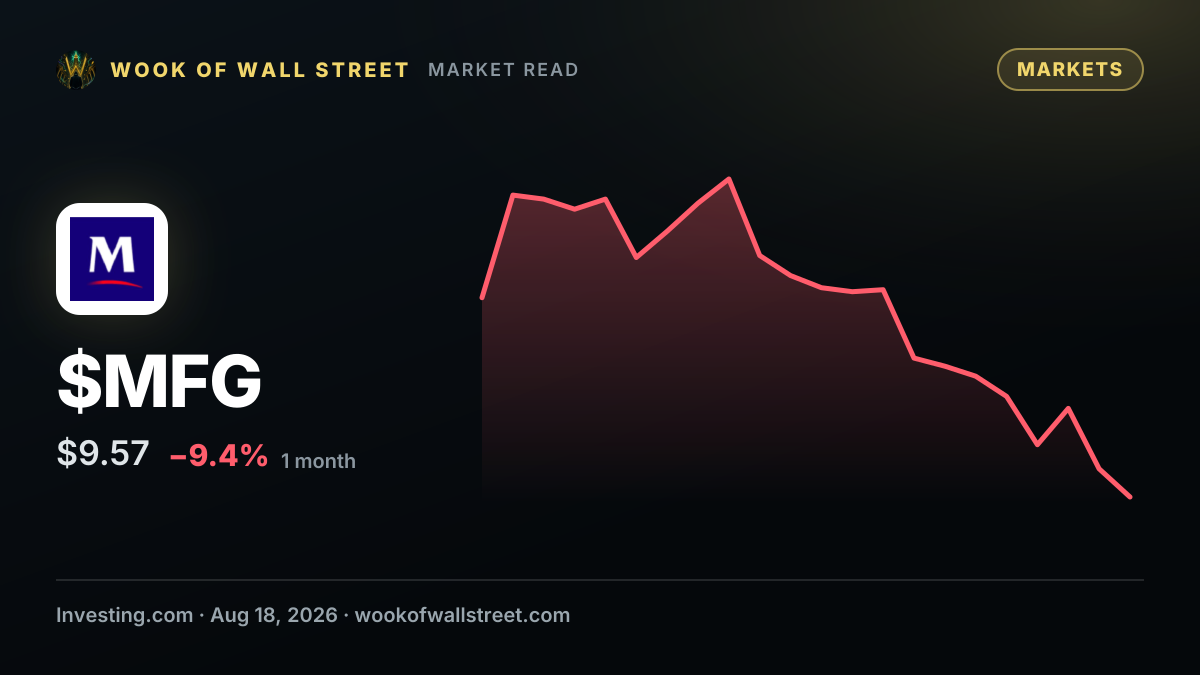 Flag ship 10% owner Mizuho Securities USA sells $954,550 stock — $MFG one-month chart