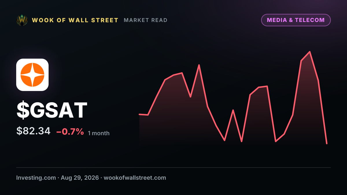 Globalstar director Benjamin Wolff sells $1.64 million in stock — $GSAT one-month chart