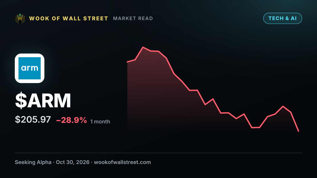 Arm Holdings dragged down by tech slide, slumps 11% — $ARM one-month chart