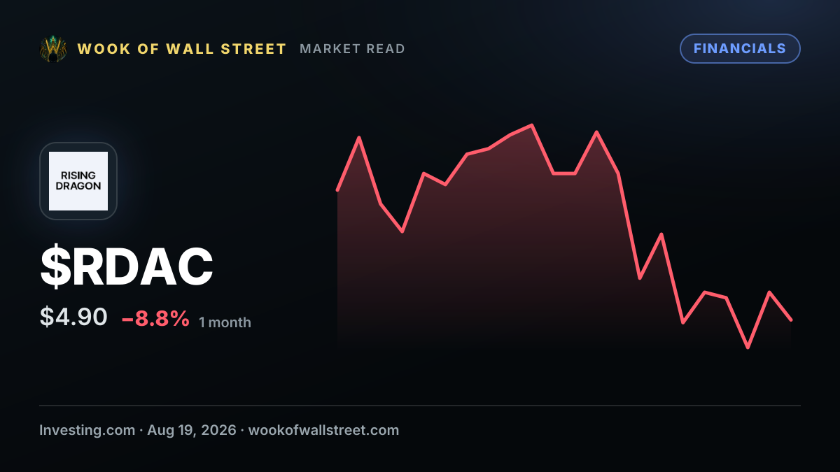 Why is Rising Dragon Acquisition stock surging today? — $RDAC one-month chart