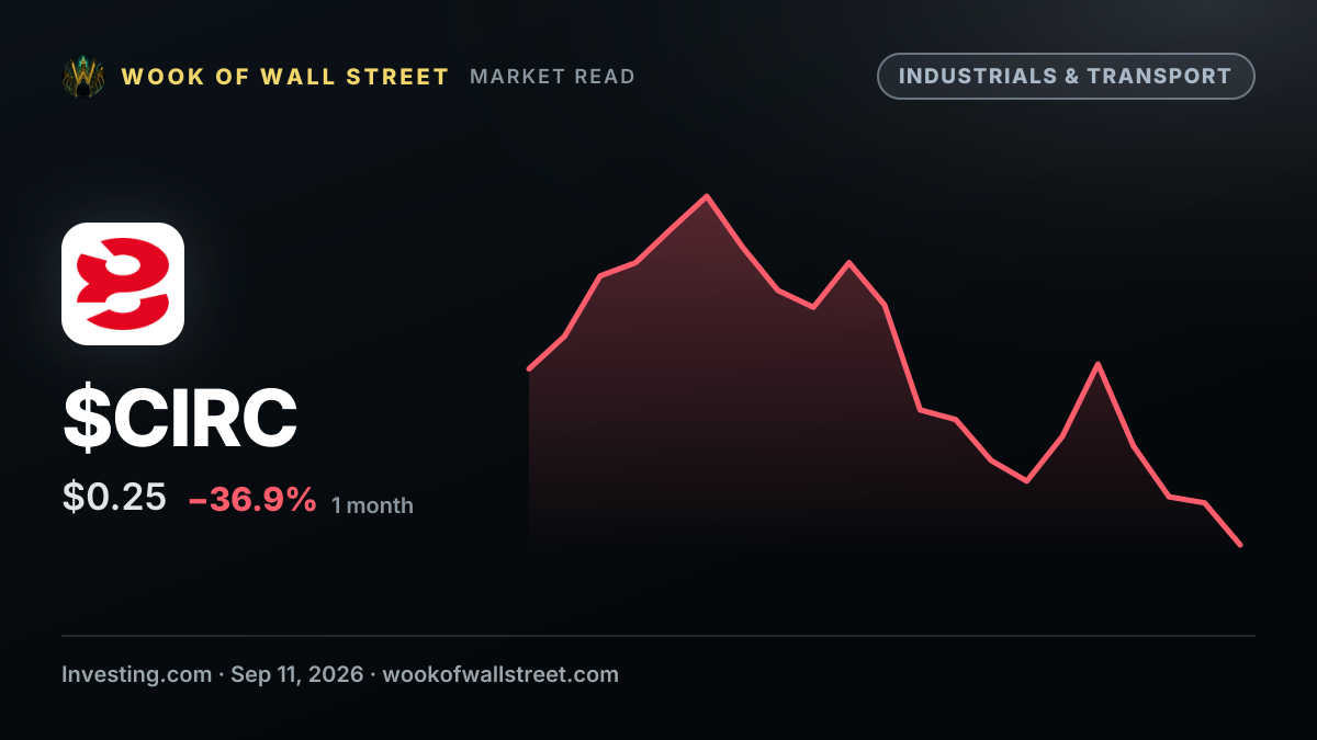 SThree rejects takeover approach from Circle8 Group — $CIRC one-month chart