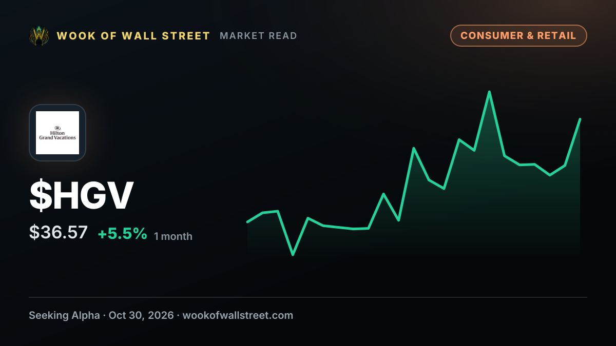 Hilton Grand Vacations announces $200M accelerated share repurchase — $HGV one-month chart