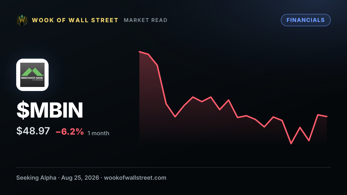 Farmers & Merchants Bank of Long Beach declares $28.00 dividend — $MBIN one-month chart