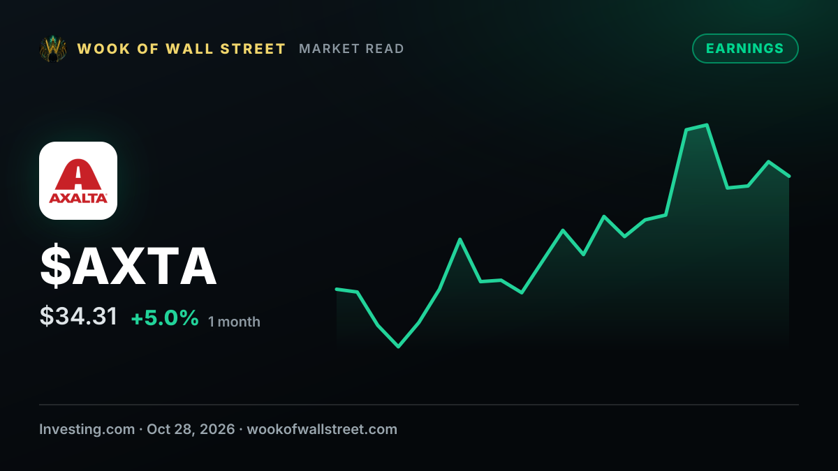 Axalta Coating Systems set to report earnings ahead of merger — $AXTA one-month chart