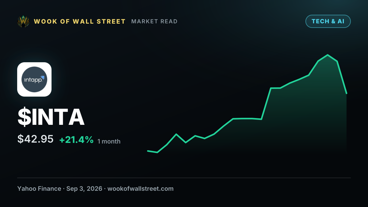 Intapp Chief Product Officer Thad Jampol Sells 25,000 Shares — $INTA one-month chart
