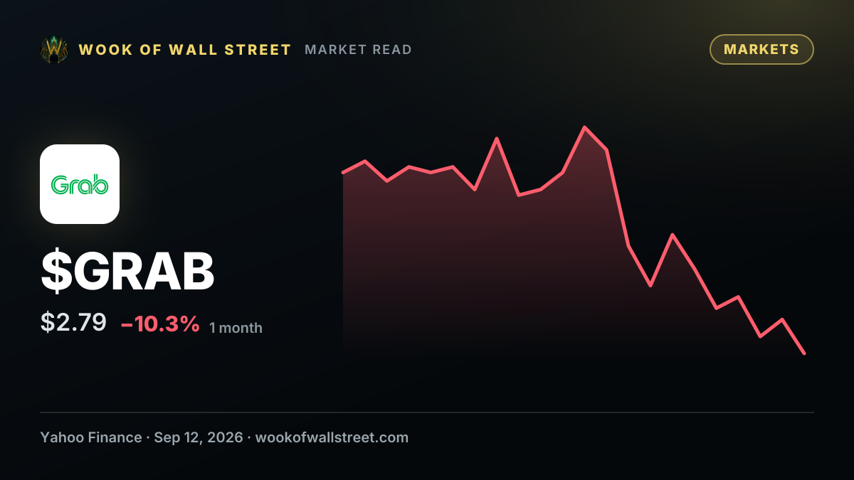 Jim Cramer Dismisses Grab Holdings (GRAB) as a $3 Spec — $GRAB one-month chart