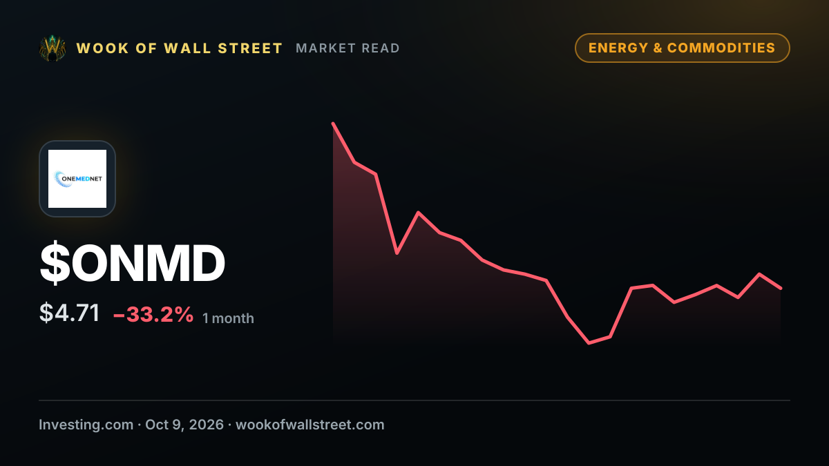 Onemednet CFO Robert Golden sells $55,290 in shares — $ONMD one-month chart