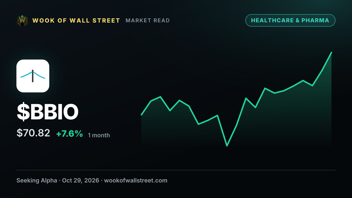 BridgeBio signals 3 launches in next 7 months with BBP-418 November 27 PDUFA and infigratinib February 4, 2027 PDUFA — $BBIO one-month chart