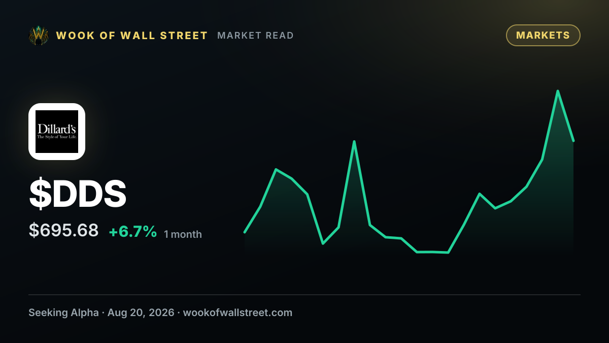 Dillard's declares $0.30 dividend — $DDS one-month chart