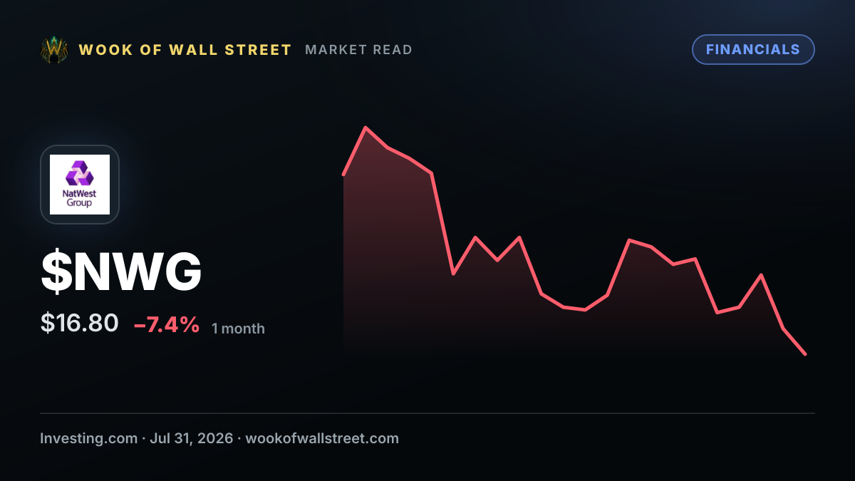 Why is NatWest stock climbing today? — $NWG one-month chart