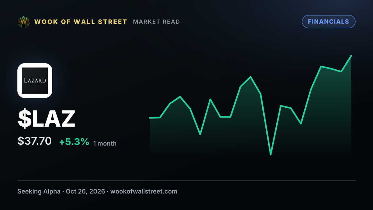 Lazard Global Total Return & Income Fund Inc declares $0.1534 dividend — $LAZ one-month chart