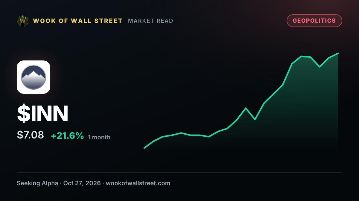Summit Hotel declares $0.08 dividend — $INN one-month chart