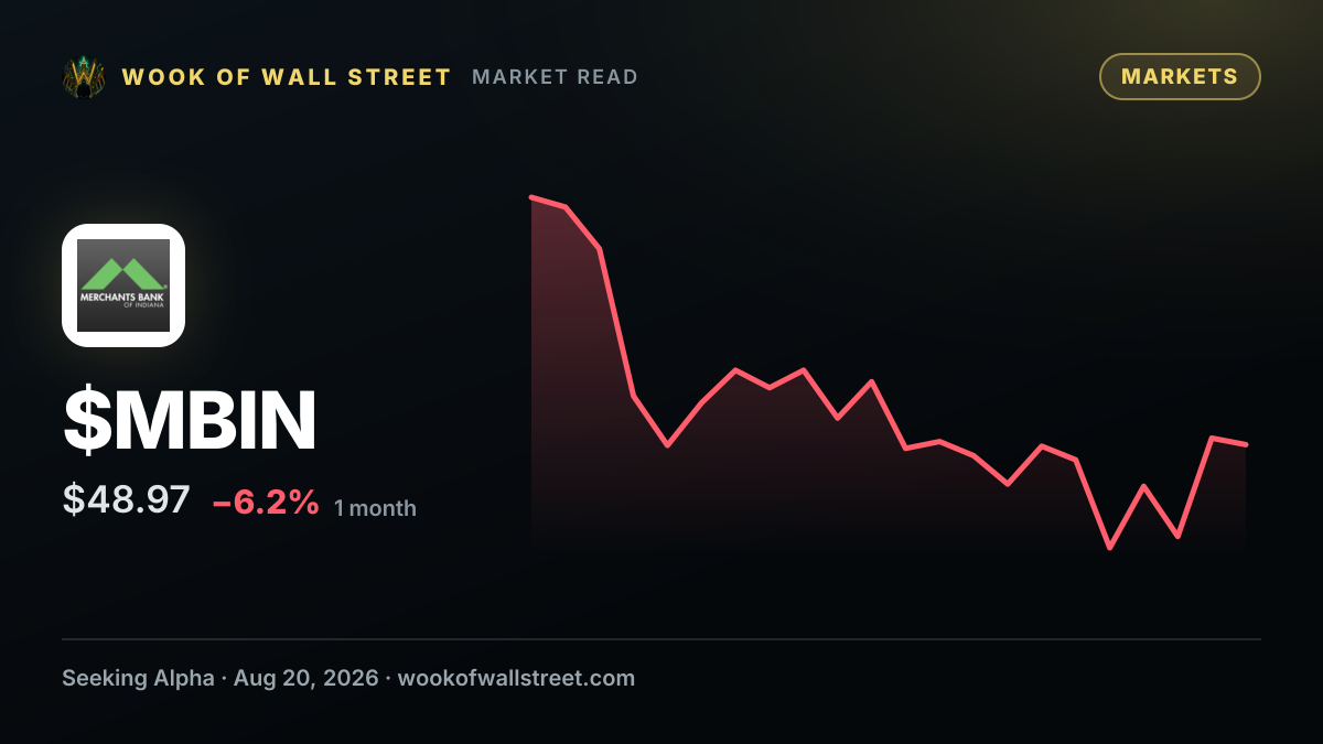 Merchants Bancorp declares $0.11 dividend — $MBIN one-month chart