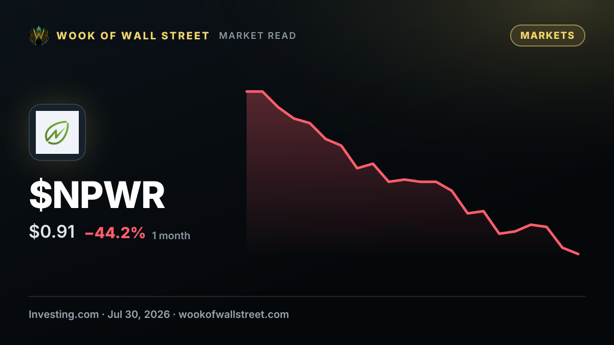 10% owner NPEH, LLC sells $366,959 in Net Power (NASDAQ:NPWR) shares — $NPWR one-month chart