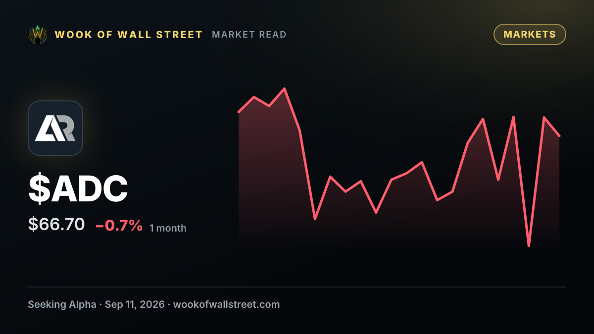 Agree Realty declares $0.267 dividend — $ADC one-month chart