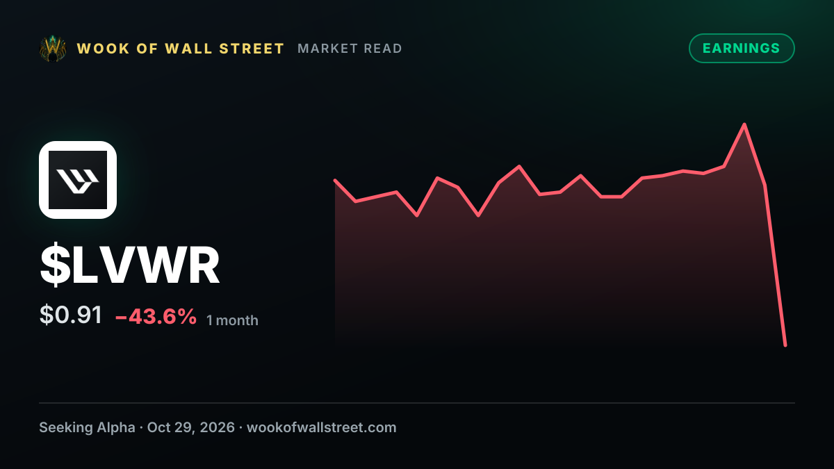 LiveWire Group GAAP EPS of -$0.09, revenue of $7.9M — $LVWR one-month chart
