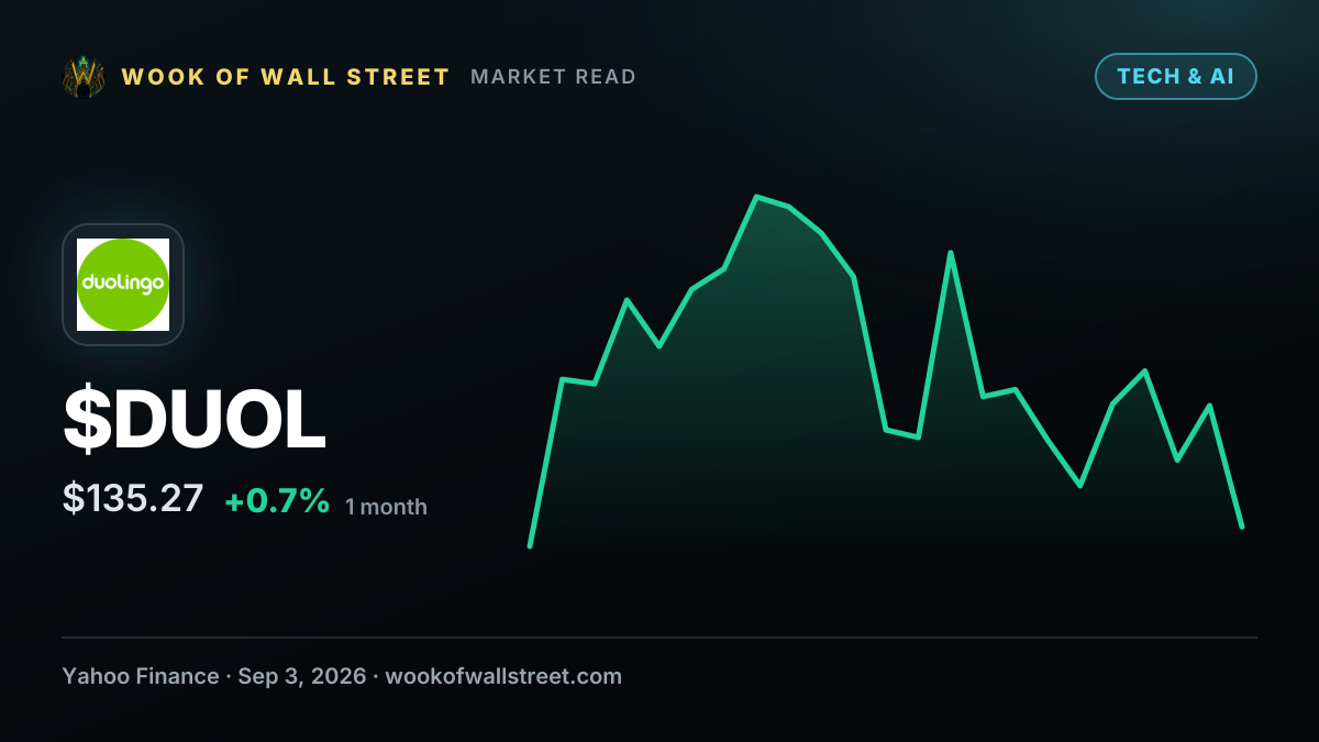 Duolingo Jumped After Evercore Doubled Its Target to $210. Are ChatGPT Fears Finally Breaking? — $DUOL one-month chart