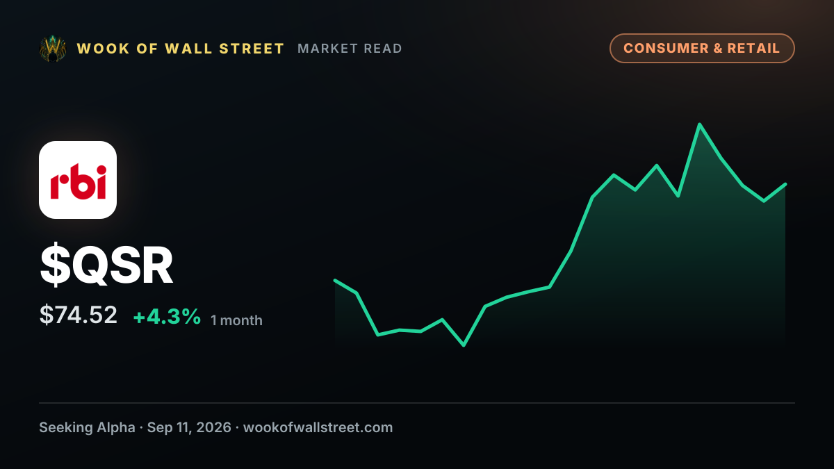 Restaurant Brands renews $1B buyback plan for up to 34.4M shares — $QSR one-month chart