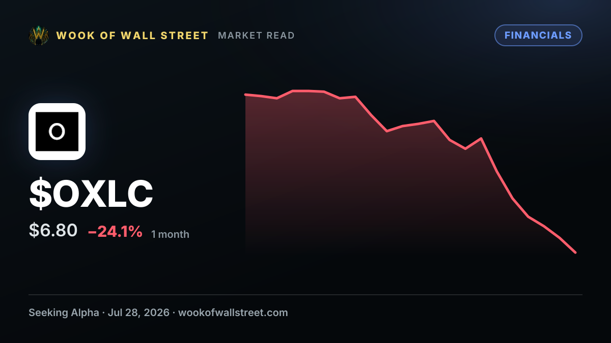 Oxford Lane Capital declares $0.20 dividend — $OXLC one-month chart