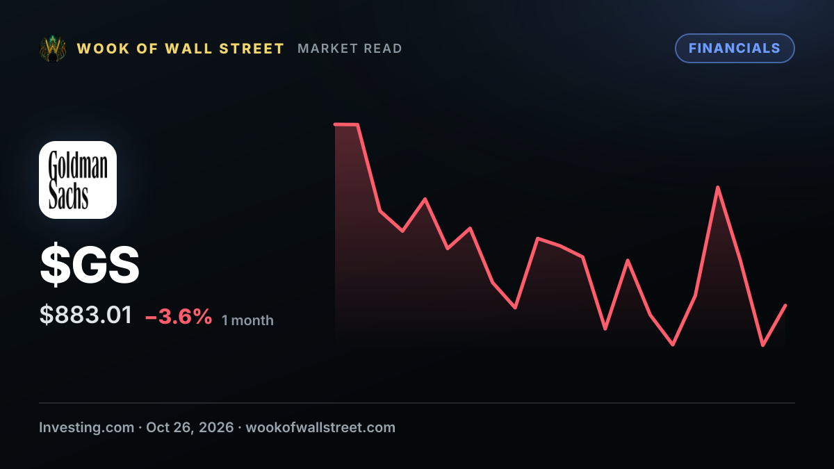 Berkeley Group faces pressure from new home scheme price cap, Goldman says — $GS one-month chart