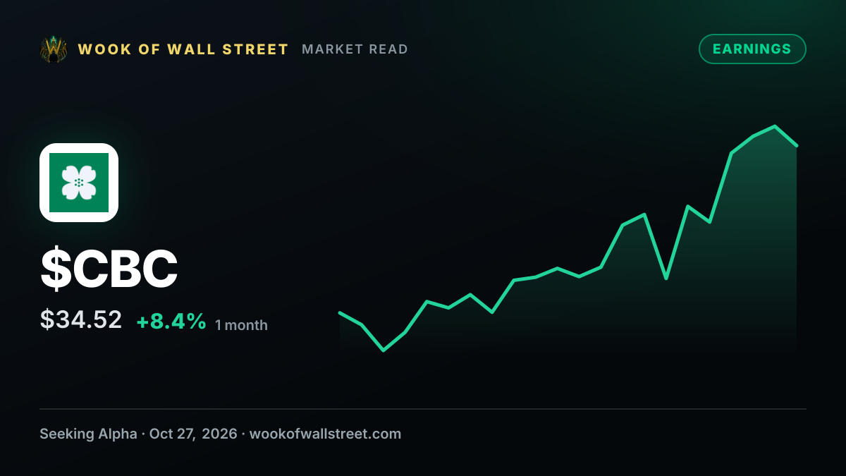 Central Bancompany signals $27M pretax gain in Q4 as $2.2B of loans roll off in 2027 — $CBC one-month chart