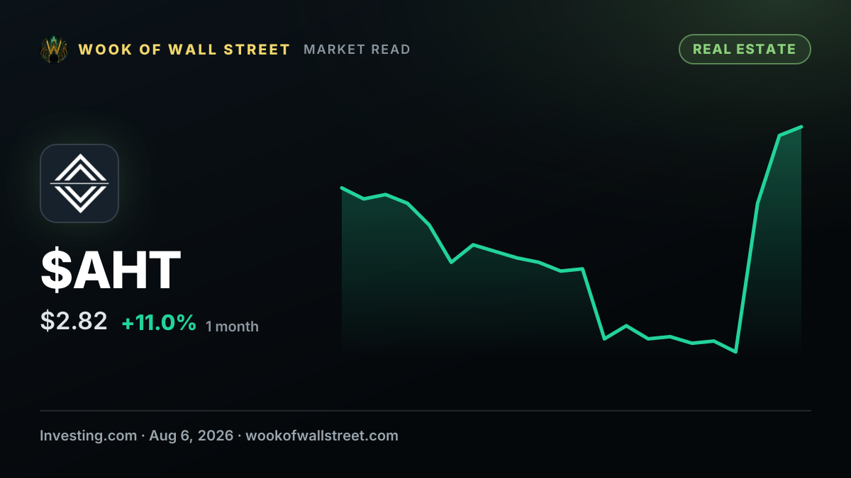 Ashford Hospitality Trust completes $26.5 million sale of Hyatt Regency Long Island — $AHT one-month chart