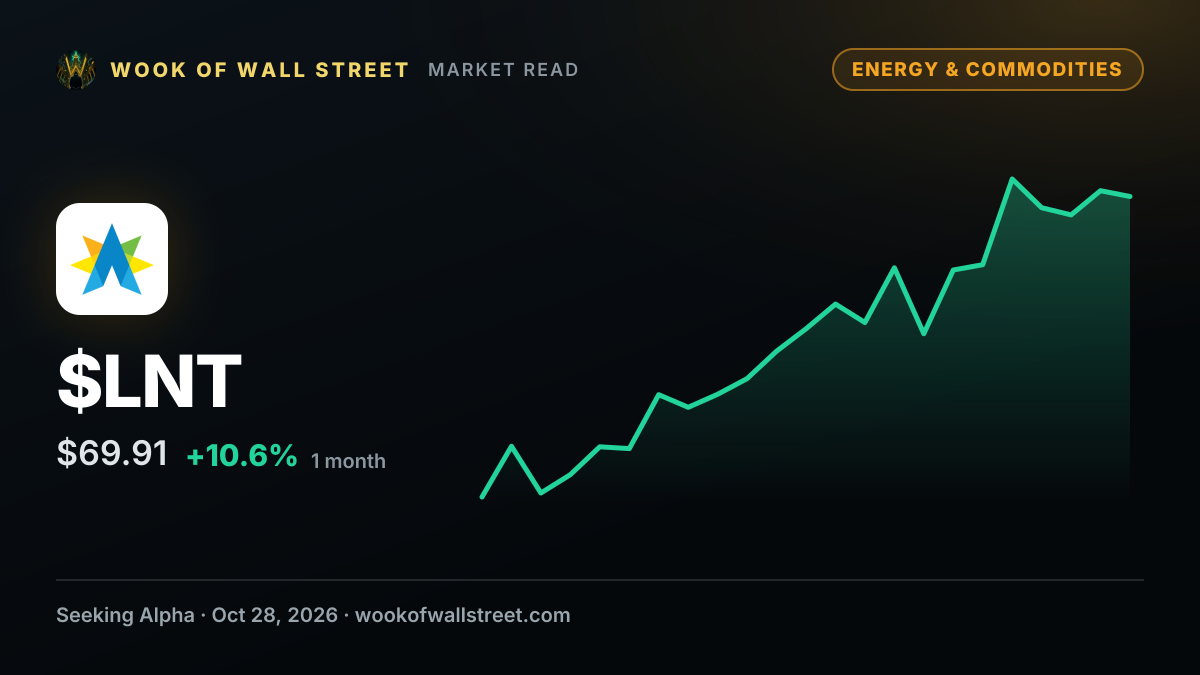 DoE finalizes $5.1B loan to Alliant Energy for power projects, energy storage — $LNT one-month chart