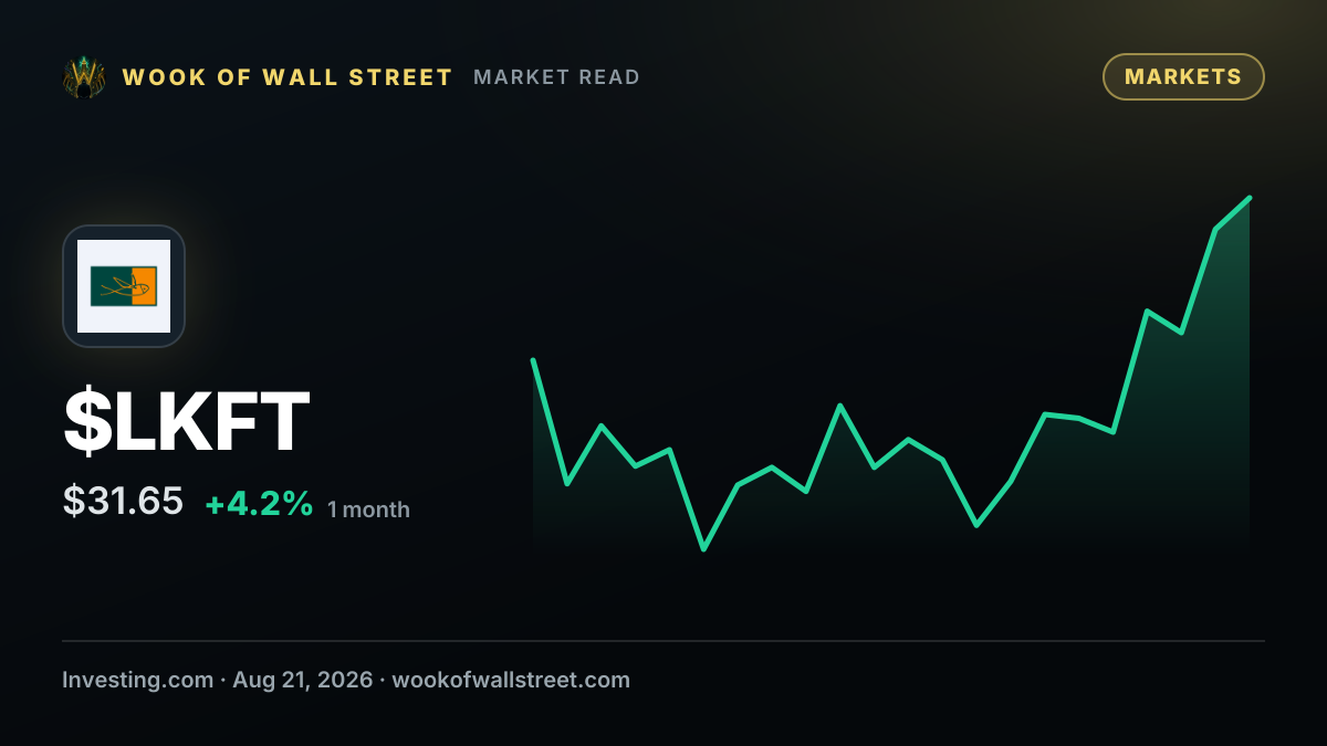 TD Cowen upgrades Lakefront Biotherapeutics stock rating to buy — $LKFT one-month chart
