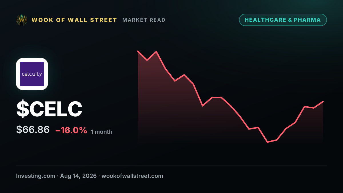 Stifel cuts Celcuity stock price target on refined market model — $CELC one-month chart