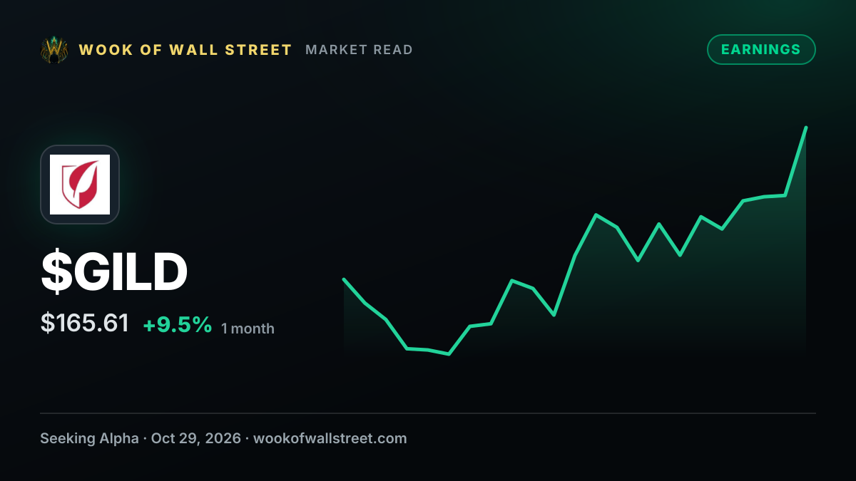 Gilead widens 2026 non-GAAP loss forecast despite Q3 beats — $GILD one-month chart