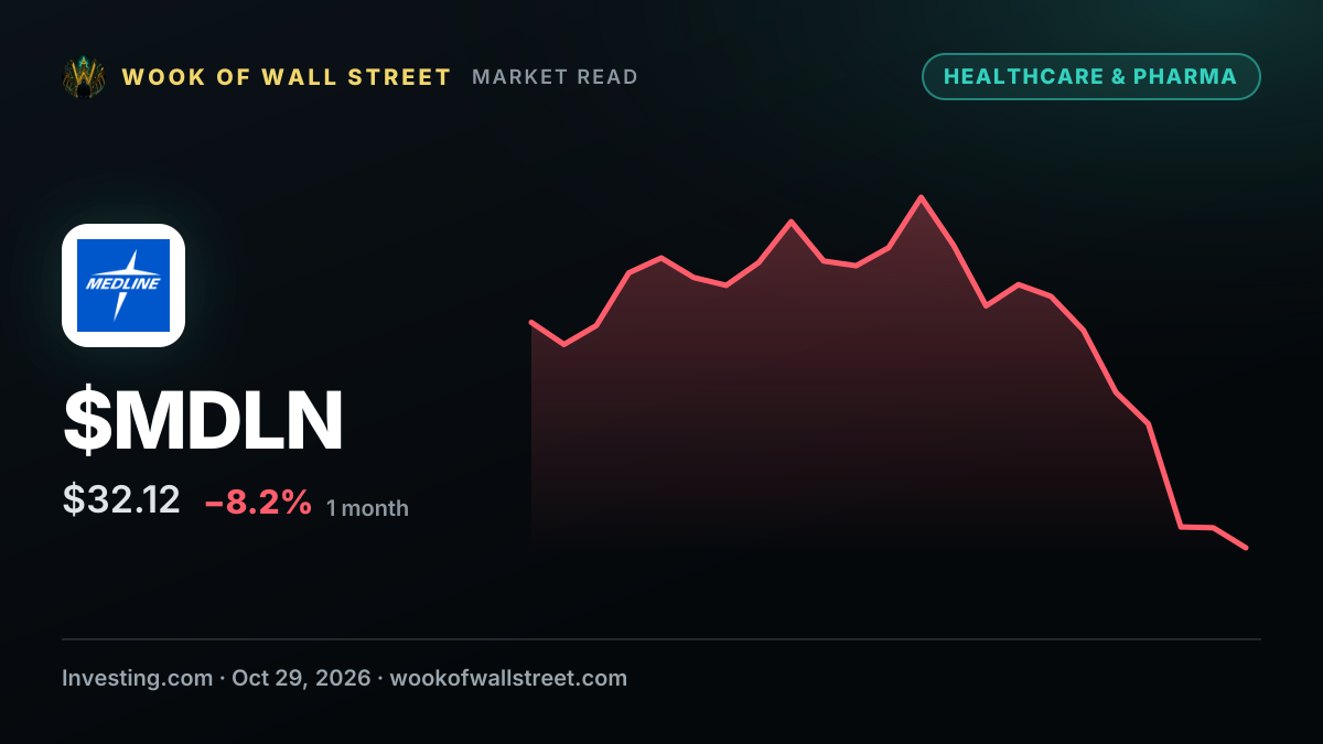 Medline exits bed market after two deaths linked to safety risks — $MDLN one-month chart