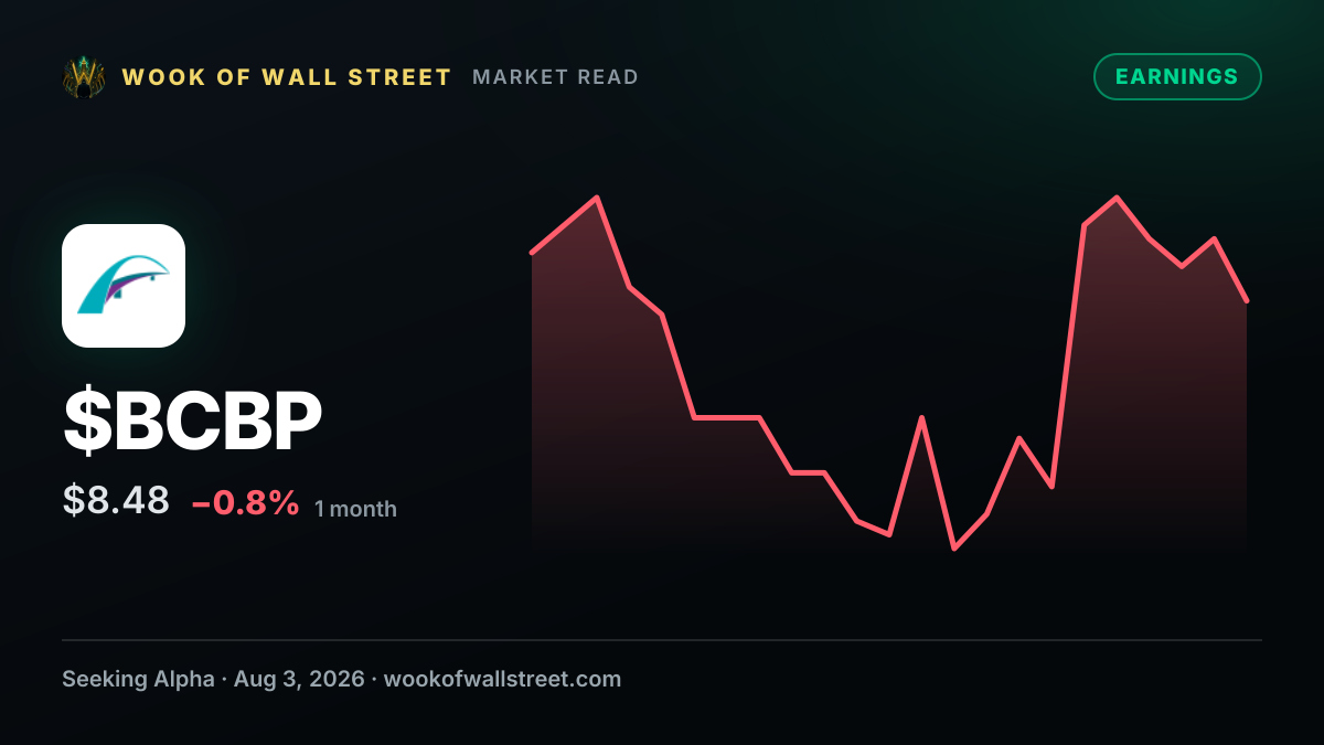 BCB Bancorp GAAP EPS of -$0.85, revenue of $22.88M misses by $2.74M — $BCBP one-month chart