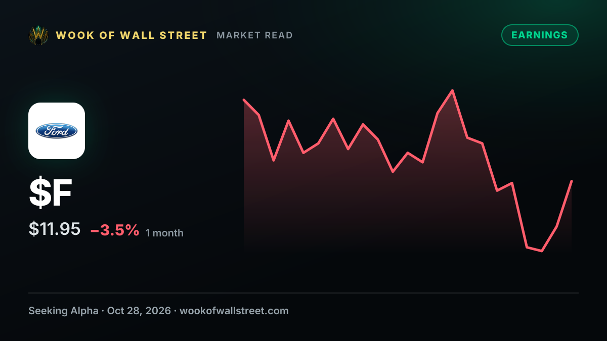 Ford Q3 sales pressured by Middle East, EV slump — $F one-month chart