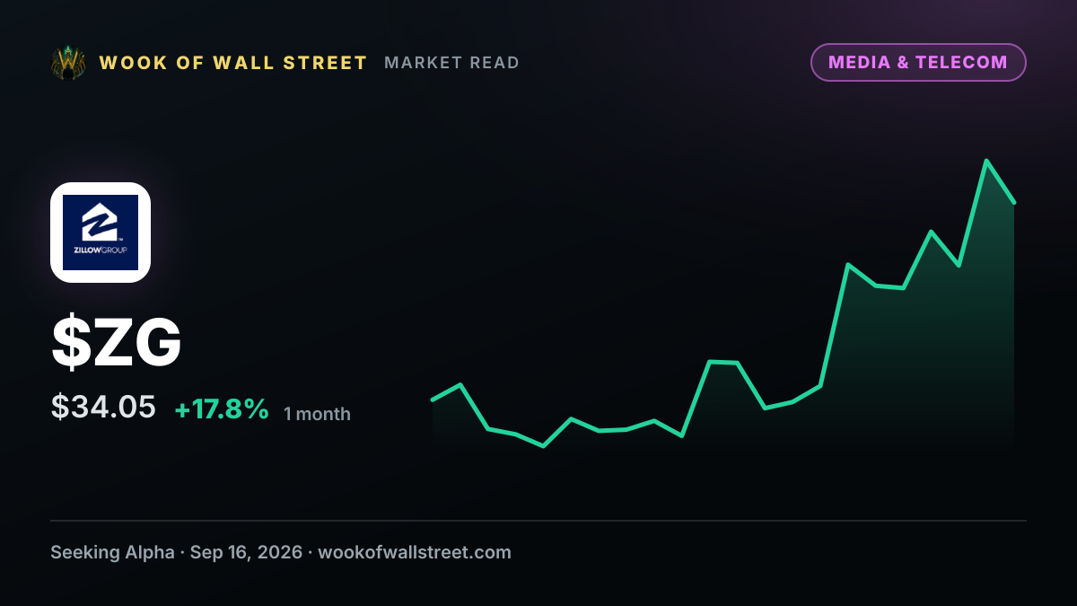Court deals Zillow a setback in dispute with Compass, MRED over Chicago area listings — $ZG one-month chart