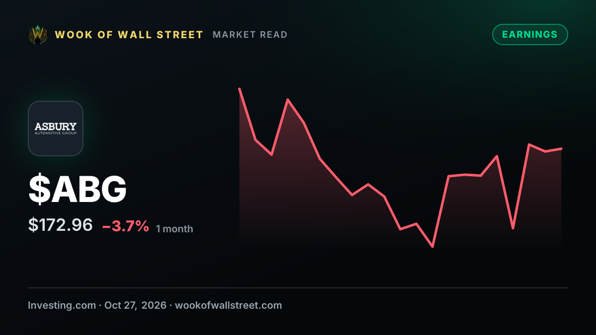 Asbury Automotive falls as earnings miss analyst estimates — $ABG one-month chart