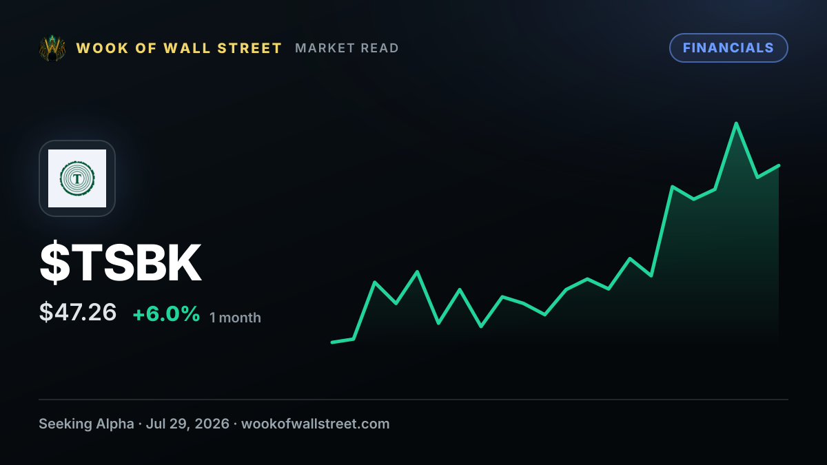 Timberland Bancorp raises quarterly dividend by 3.4% to $0.30/share — $TSBK one-month chart