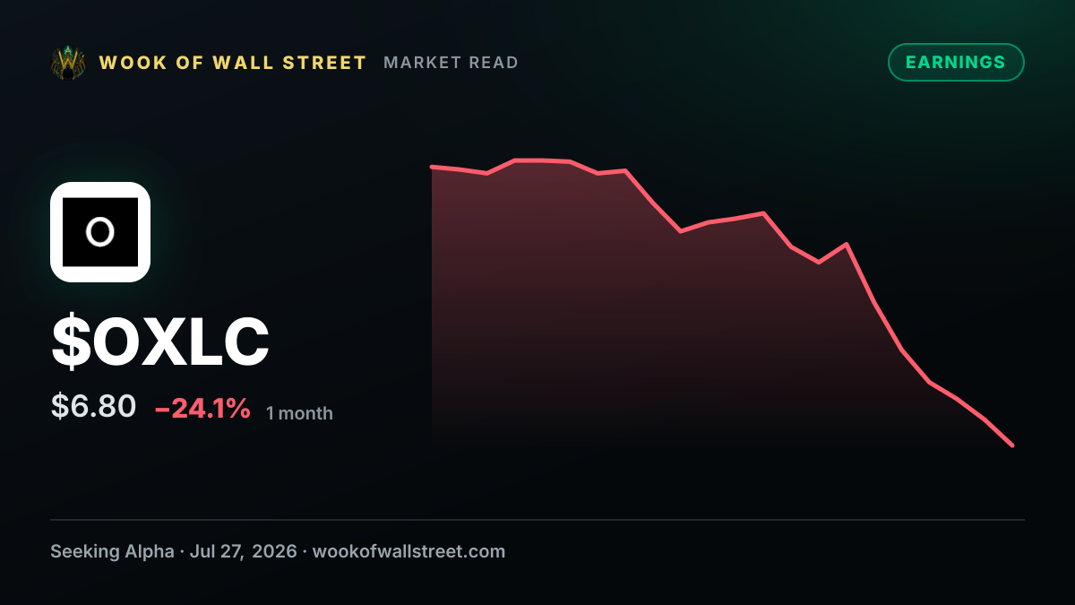 Oxford Lane Capital Q1 2027 Earnings Preview — $OXLC one-month chart
