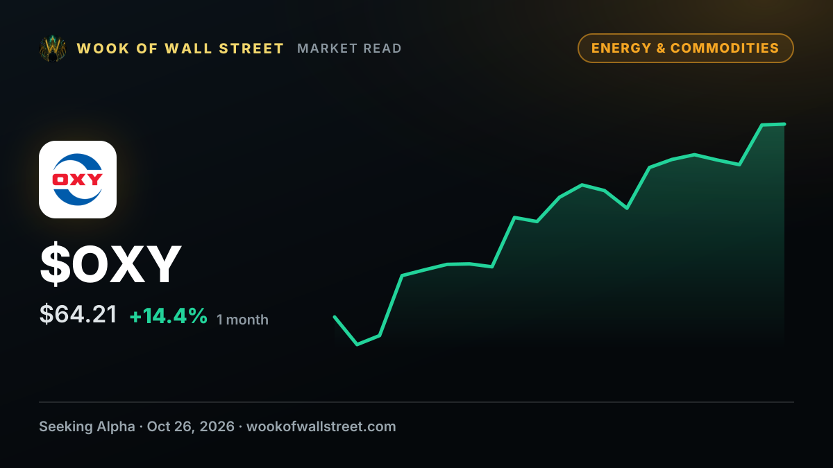 Occidental Petroleum declares $0.28 dividend — $OXY one-month chart