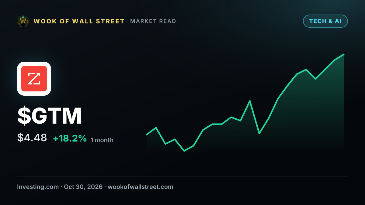 ZoomInfo delivers 66% return after InvestingPro Fair Value call — $GTM one-month chart