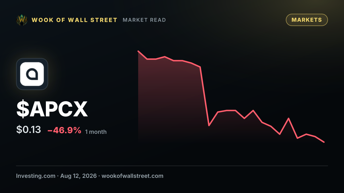 AppTech Payments director Albert Lord buys $22,154 in stock — $APCX one-month chart
