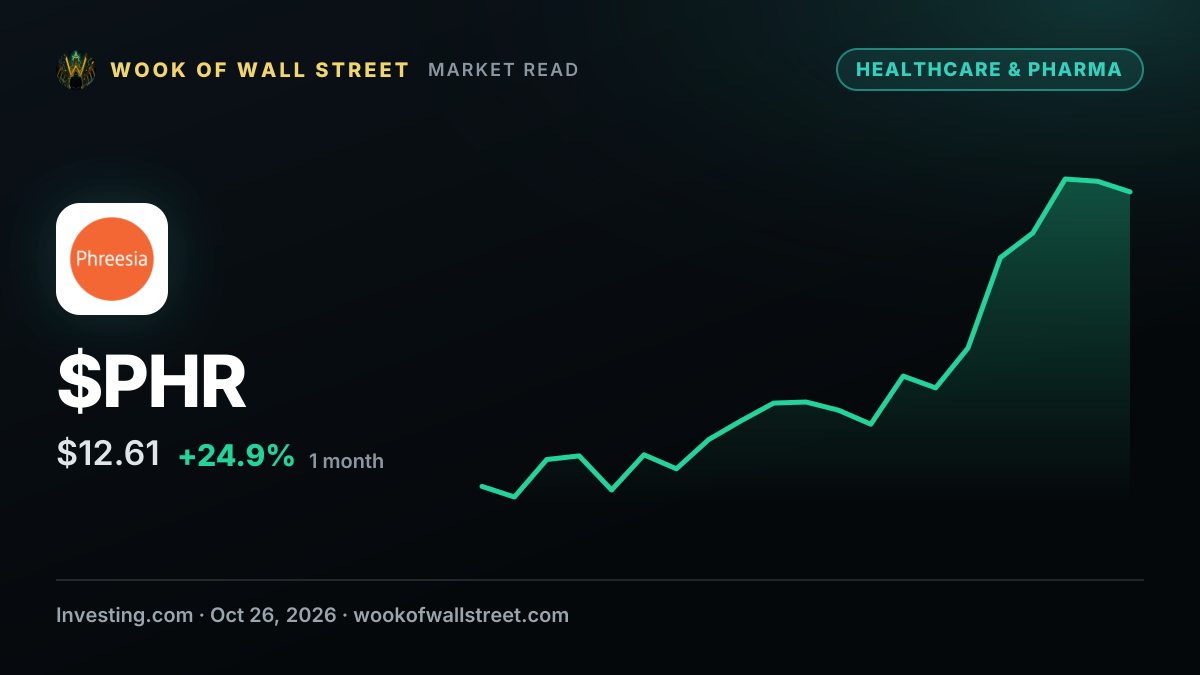 Phreesia president David Linetsky buys $682 in company stock — $PHR one-month chart
