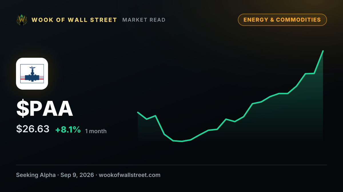 Plains All American Pipeline prices $1.5B debt deal to redeem preferred units — $PAA one-month chart