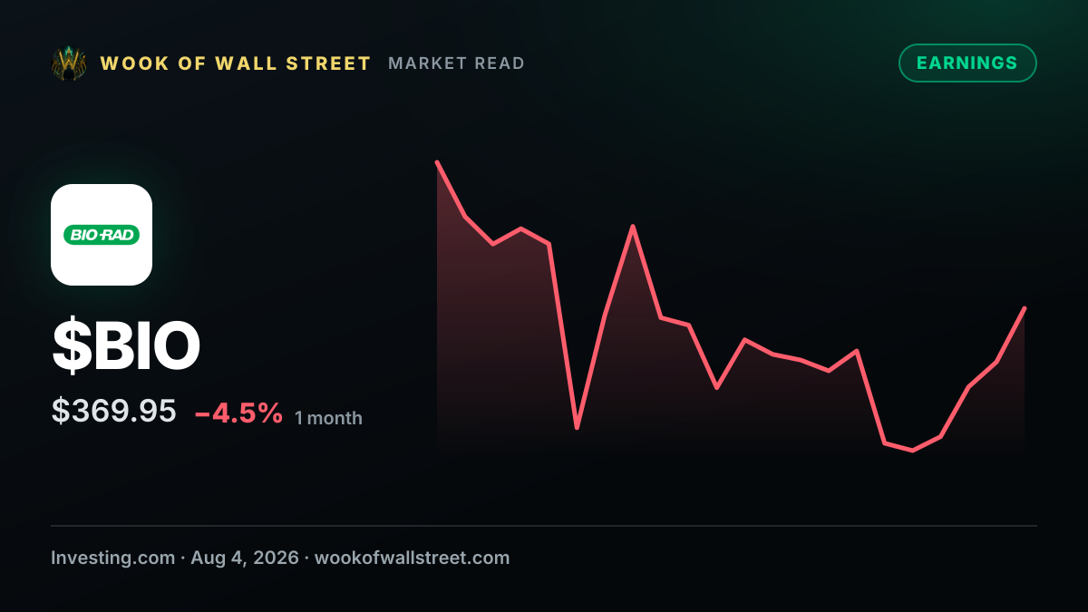 Bio-Rad Q2 2026 slides: earnings beat, shares fall on outlook — $BIO one-month chart