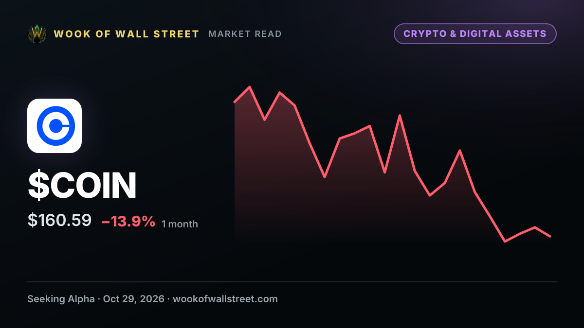 Coinbase signals 20% week-over-week agentic trading volume growth as it pushes an 'Everything Exchange' strategy — $COIN one-month chart