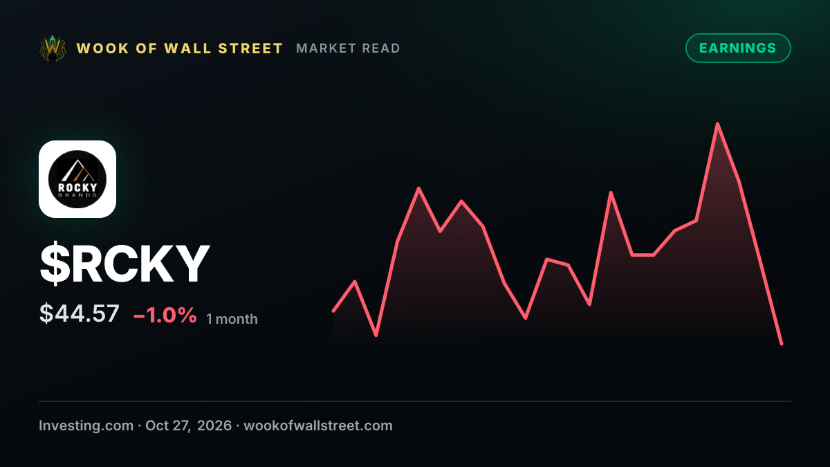 Earnings call transcript: Rocky Brands tops Q3 2026 estimates and lifts outlook — $RCKY one-month chart
