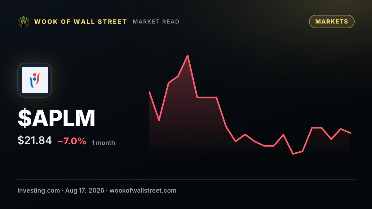 Apollomics COO Chen Yi-Kuei buys $300,000 in shares — $APLM one-month chart
