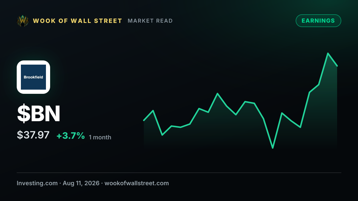 Earnings call transcript: Brookfield India Real Estate Trust posts strong Q1 2026 growth — $BN one-month chart